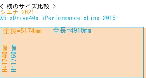 #シエナ 2021- + X5 xDrive40e iPerformance xLine 2015-